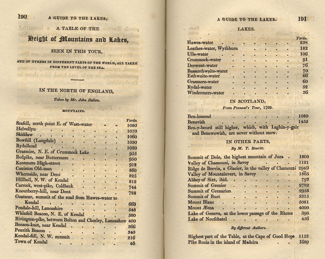 the image acts as a back button